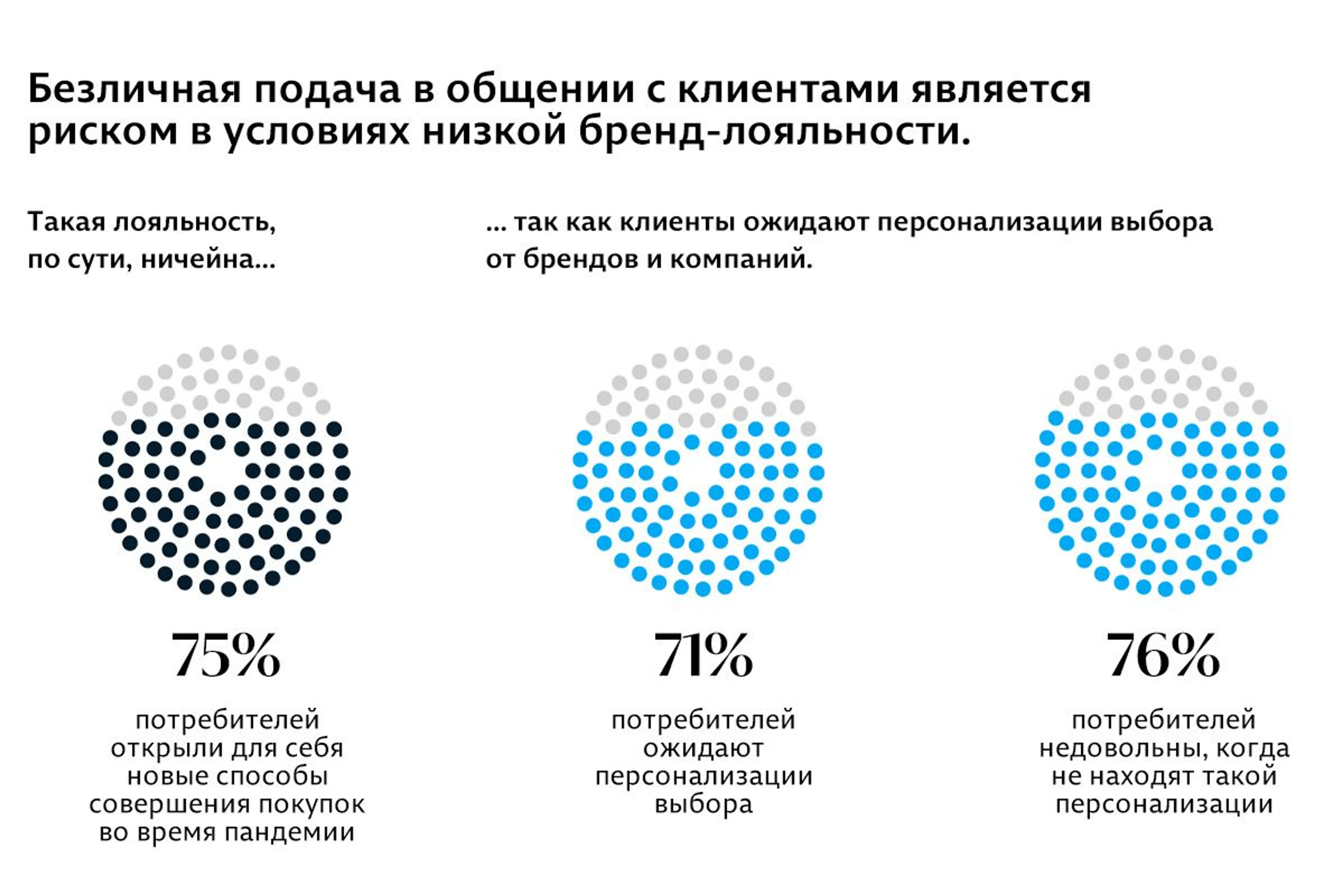 Алгоритмы должны не только распознавать вкус, но и предугадывать его изменения, подстраиваясь в реальном времени, здесь и сейчас. Отсюда и нужда в больших массивах данных и их органичности.