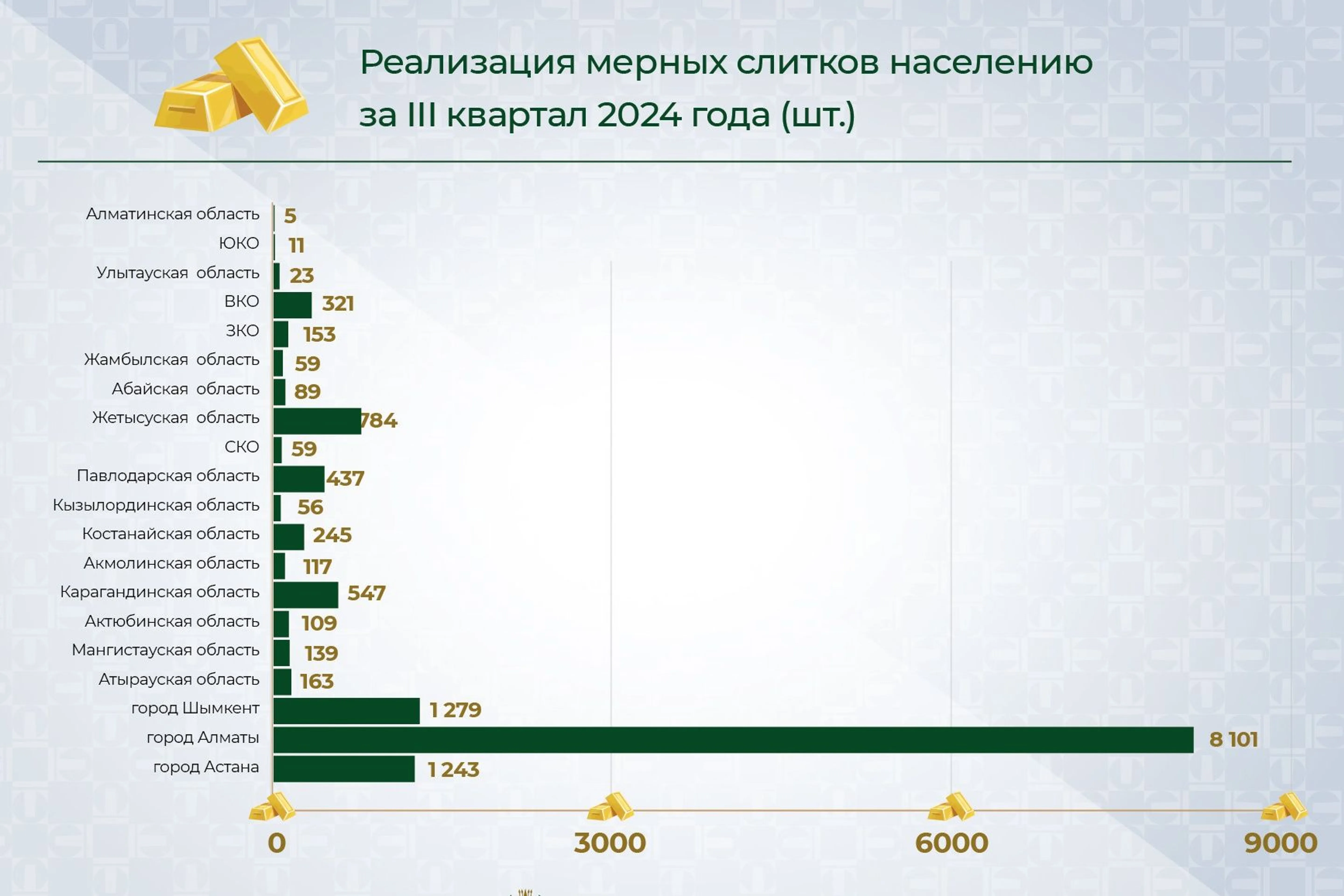 nationalbank.kz