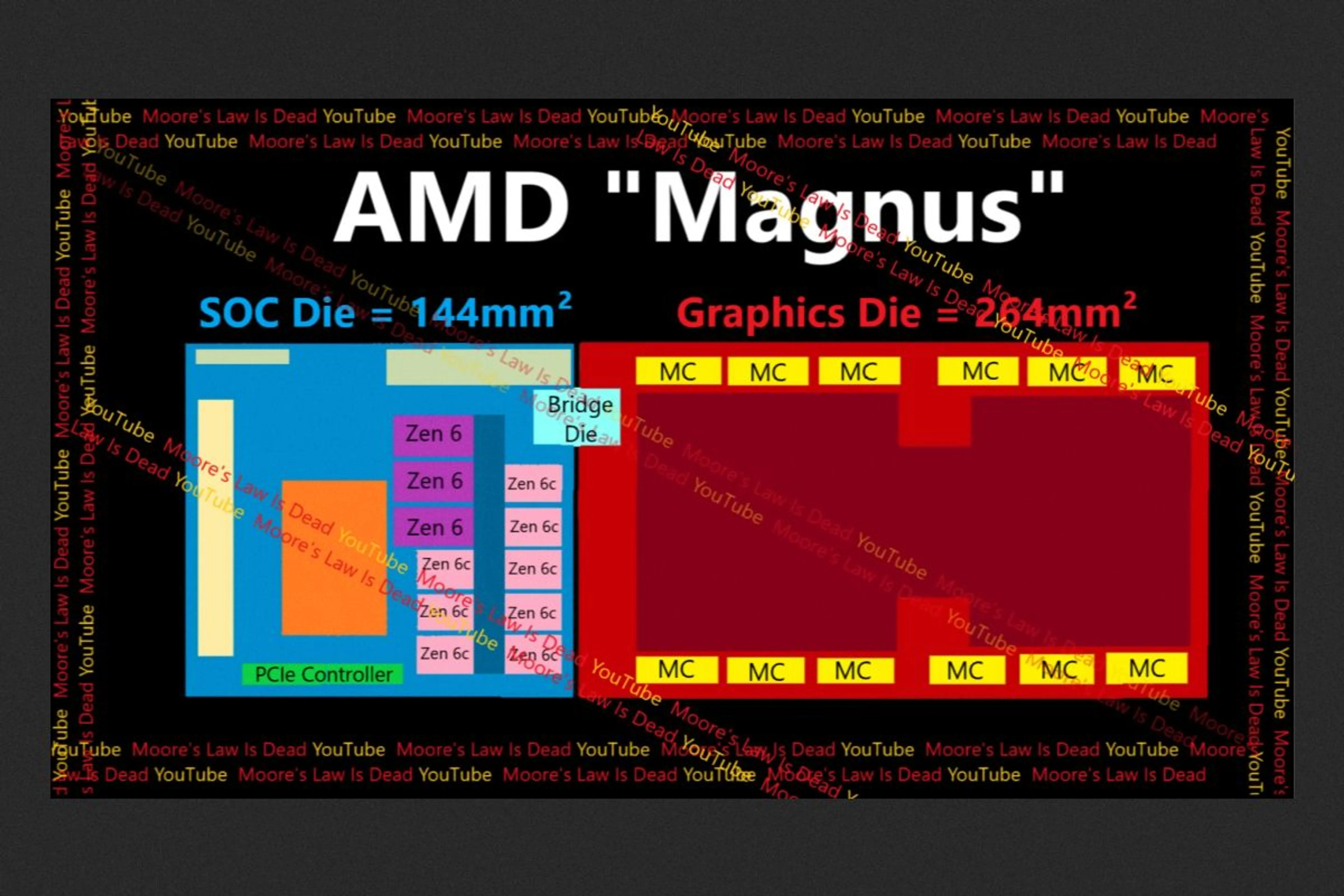 Youtube / MooresLawIsDead
